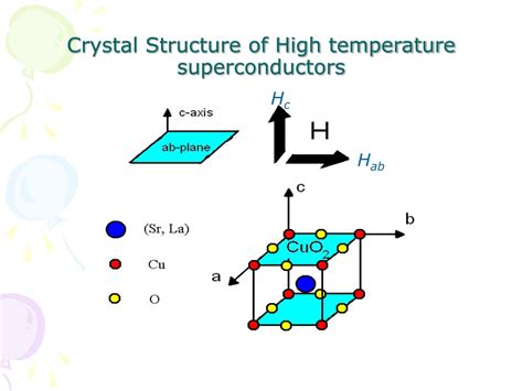 PPT High Temperature Superconductivity PowerPoint Presentation Free