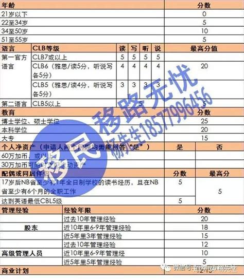 2019年，移民加拿大的全部方式都在这里了！ 知乎