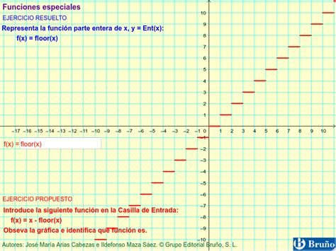 Funciones Especiales Función Parte Entera Y Parte Decimal Geogebra