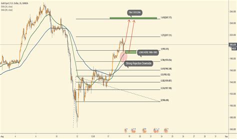 Xauusd Chart Gold Spot Us Dollar Price — Tradingview