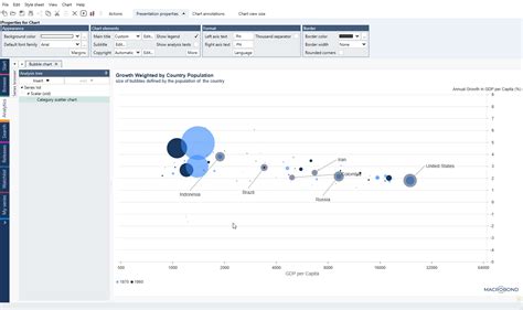 Bubble Chart Macrobond Help