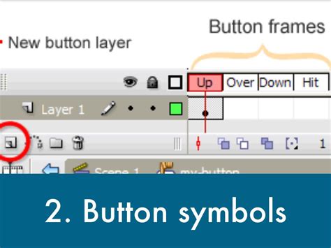 Types of symbols in Adobe Flash by Fernanda Elvir