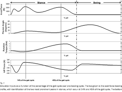 Flexion contracture of the knee | Semantic Scholar