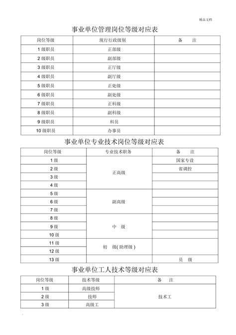 事业单位管理岗位、专业技术岗位、工人技术等级对应表