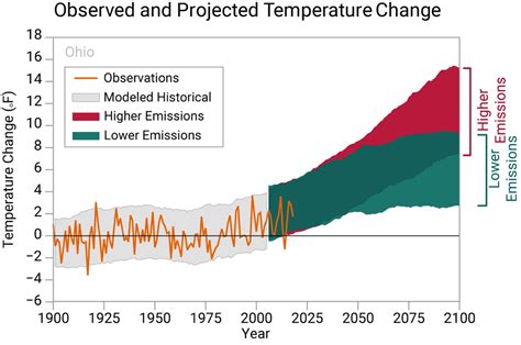 How Is the Climate Crisis Affecting Ohio? | The Climate Reality Project