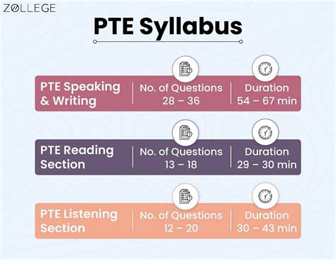 Pte Registration Test Dates Syllabus Score Preparation Tips And