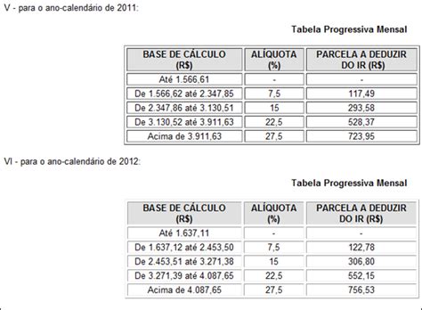 Tabela De Irt Atualizada Angola Em Excel