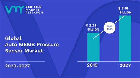 Auto MEMS Pressure Sensor Market Size Growth Analysis And Forecast