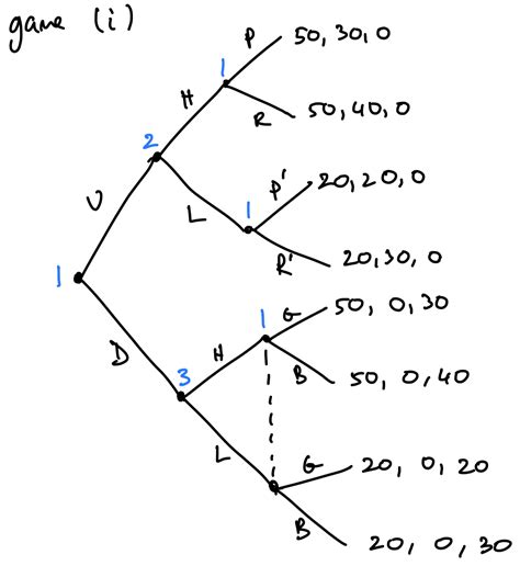 Solved Which of the following is a strategy for player 1 in | Chegg.com