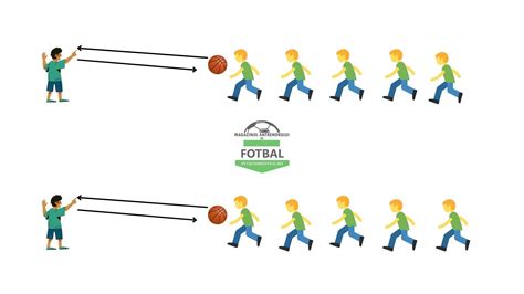 Jocuri de mișcare pentru dezvoltarea calităților motrice