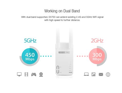 Totolink Ac Dual Band Wireless Range Extender Ex Help Tech Co Ltd