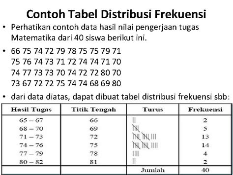 Detail Contoh Tabel Distribusi Koleksi Nomer