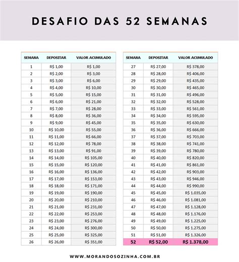 Tabela De Semanas De Segunda A Sabado