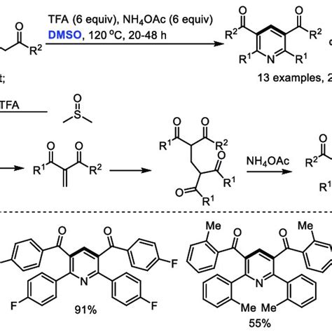 Scheme Synthesis Of Pyridines In The Presence Of Tfa Dmso