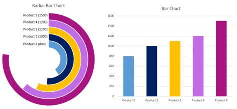 Create Radial Bar Chart in Excel - Step by step Tutorial