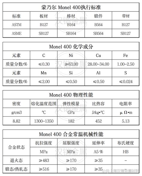 Monel 400合金应用参数 知乎