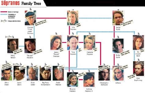 The Sopranos | The Electron Pencil