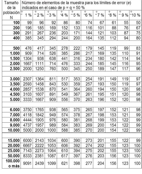 Tablas Tamaño Muestral