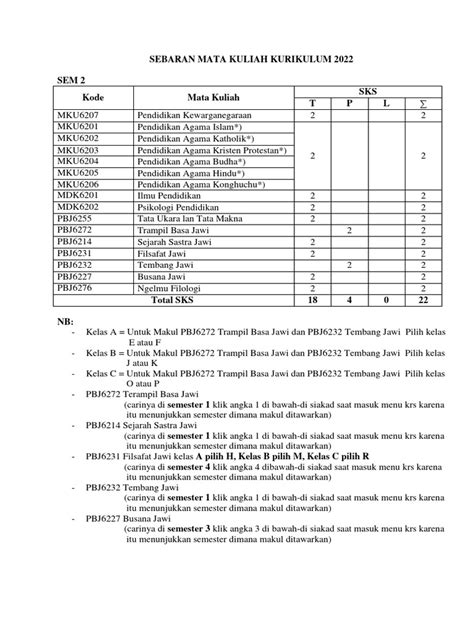 Sebaran Mata Kuliah Kurikulum 2022 Semester 2 Pdf