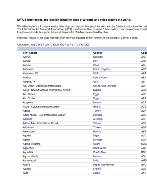 Iata Airport Codes Worldwide Aviation Transport