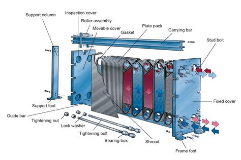 2 HEAT EXCHANGER TYPES Caleffi Idronics