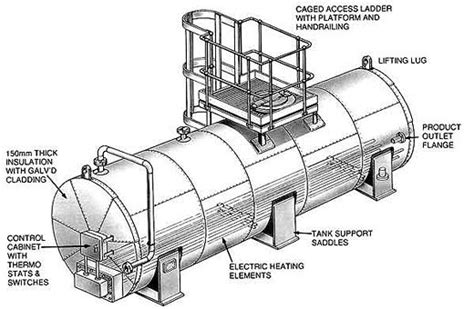 Horizontal Cylindrical Carbon Steel Typical Arrangement Tank Hartwell