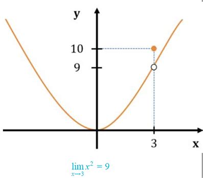 Continuidad Calculisto Resúmenes y Clases de Cálculo