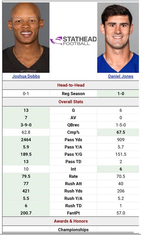 2023 Josh Dobbs vs 2023 Daniel Jones : r/NYGiants