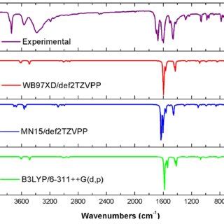 Figure S10 Experimental 13 C NMR Spectrum 150 MHz DMSO Of