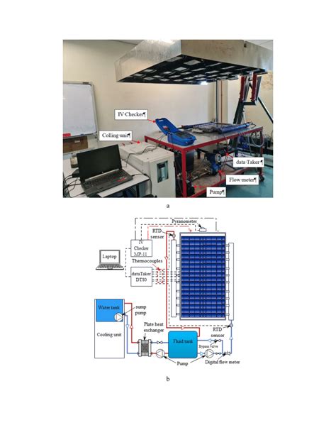 The Experimental Setups Of The PVT A Actual B Schematic Diagram