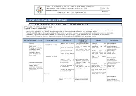 Docx Malla Curricular Ciencias Naturales Dokumen Tips