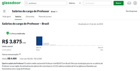 Qual é O Salario De Um Professor De Educação Fisica
