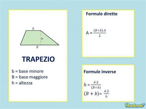 Trapezio Geometria Piana I Bigliettini Con Tutte Le Formule Per