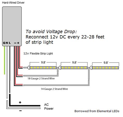 What is Voltage Drop? 12V LED Strip light wire gauge calculation in long runs