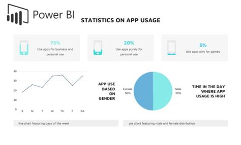 Build Insightful Power Bi Dashboard By Analyzing Your Data By