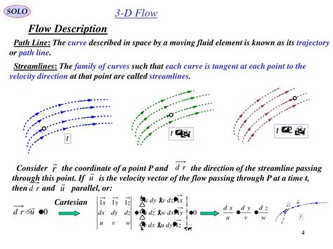 Ppt Two Dimensional Inviscid Incompressible Fluid Flow Powerpoint