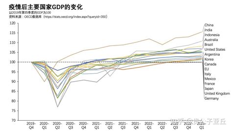 近年来中美gdp 总量的差距真的在拉大吗 知乎