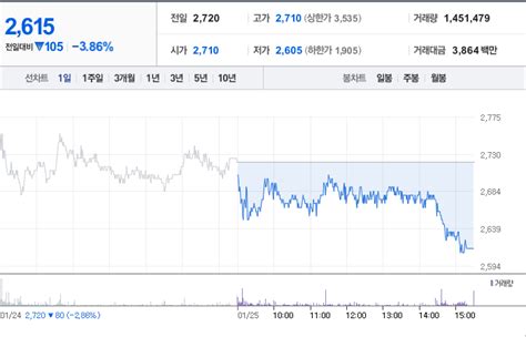 엑셈 주가 전망 및 분석 배당금전망 가치분석 등