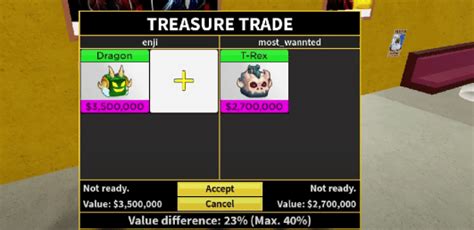 Blox Fruits: All Fruit Value & Trading List (Update 22) - Item Level Gaming