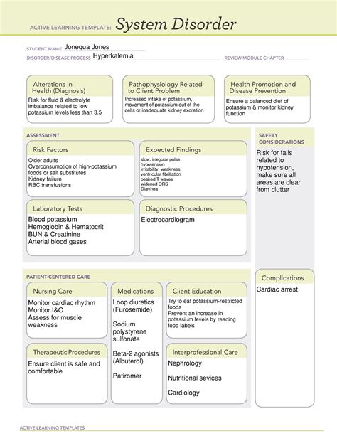 Hyperkalemia System Disorder Template