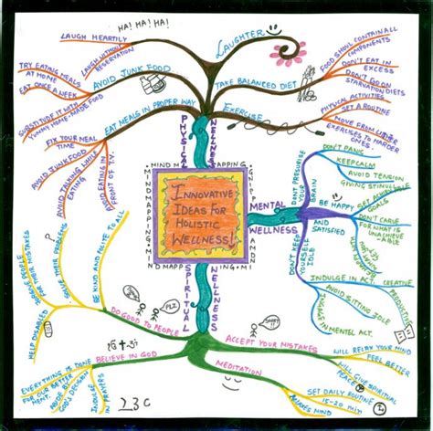 Devleen Holistic Wellness Mind Map Example