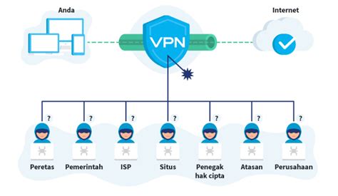 Penjelasan Vpn Bagaimana Cara Kerjanya Vpnoverview