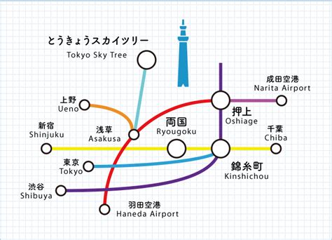 墨田区の検索結果 Yahooきっず検索