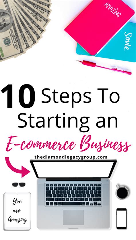 10 Steps To Starting An E Commerce Business E Commerce Business