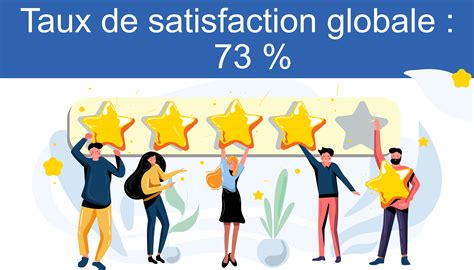 Tauxsatisfaction IRTS Formations En Travail Social Provence Alpes