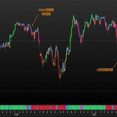 The Dow Jones Futures Chart In January 2017 The Month Of Us President