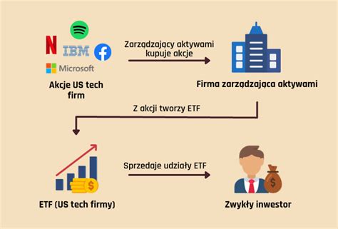 Podstawy Inwestowania W Akcje Zwroty Ryzyko I Jak To Robi Fondee Blog