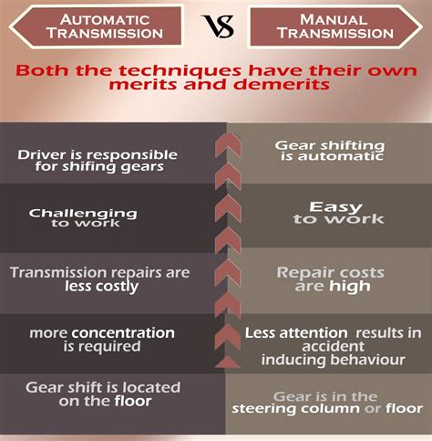 Manual Transmission Explained With Pictures