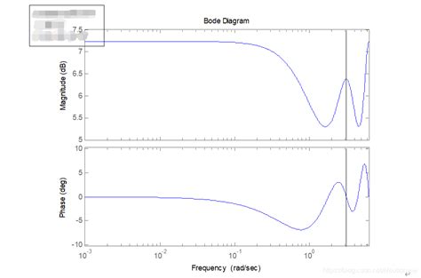 Simulink Simulink Csdn