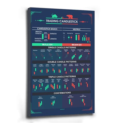 Buy Stock Market Trading Candlestick Pattern Chart Traders Stock Market